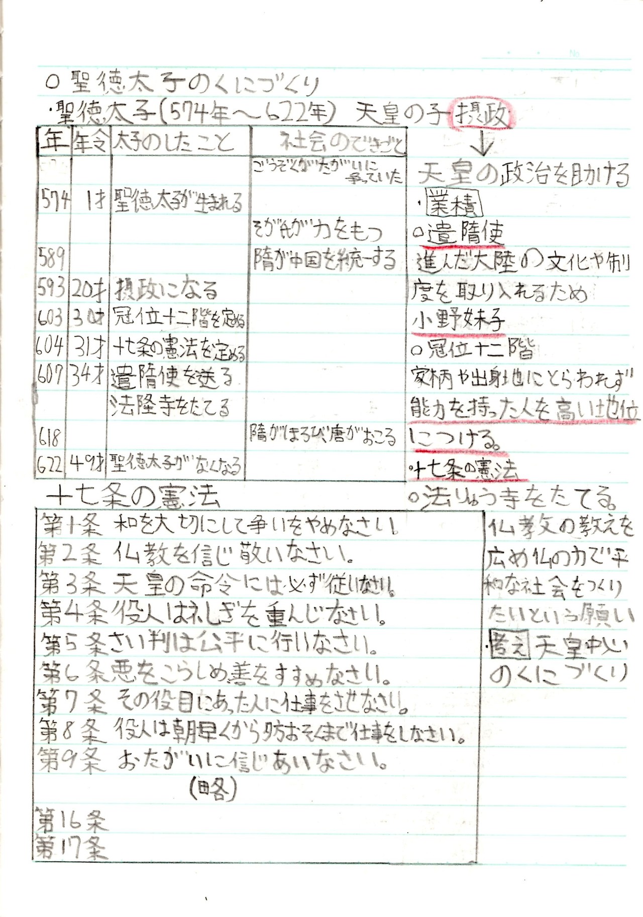小6の時の社会 日本の歴史 のノート ほしねぇ Note