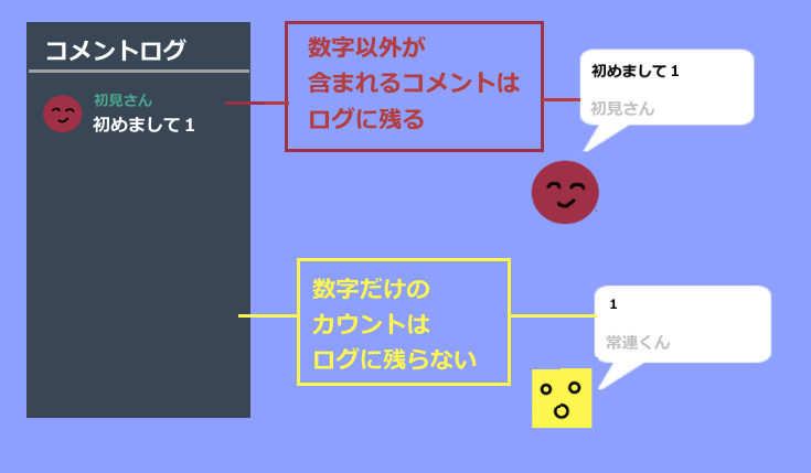 ｓｒ カウント コメント 枠更新 カイセツくん Note