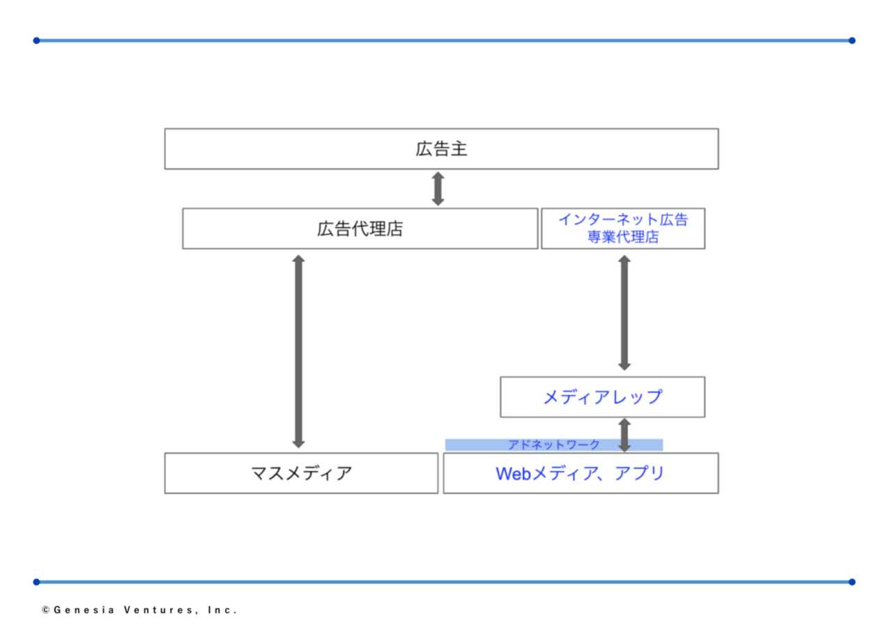 Dxのはしり Shunsuke Sagara Note