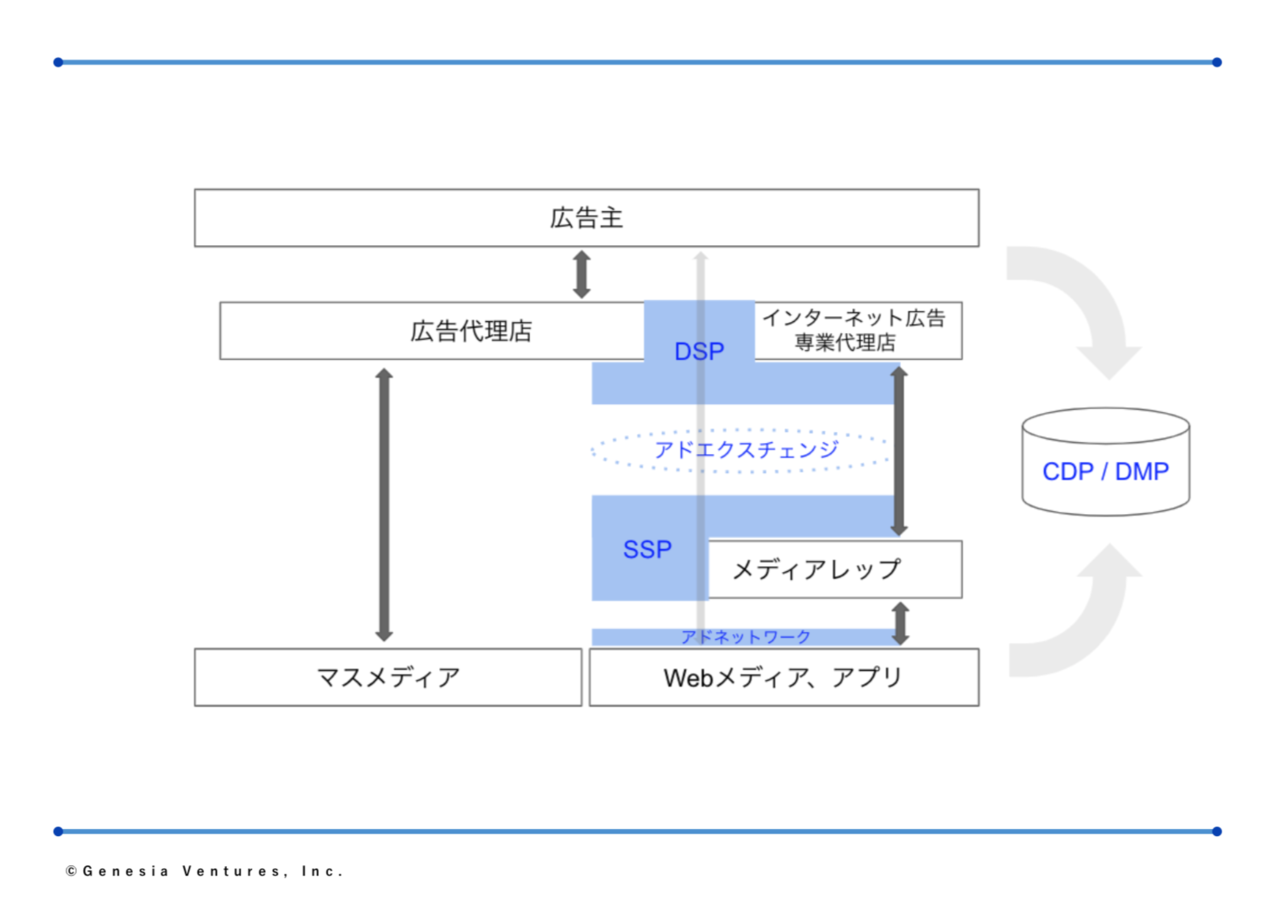 Dxのはしり Shunsuke Sagara Note