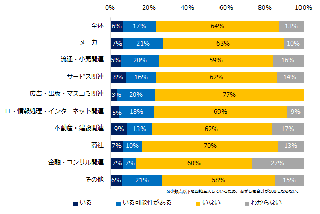 社内ニートは どこから来たのか 何者か どこへ行くのか 空洞丸 Note