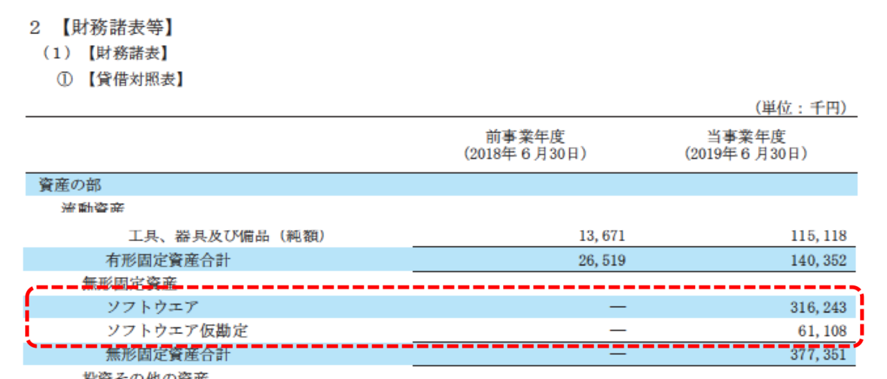 ソフトウェア資産分析 フリー Itと決算など Note