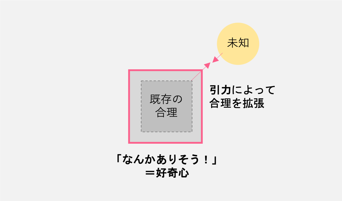 広がる直感 閉じる直感 未知 との上手な付き合い方 若宮和男 Uni Que Ceo ハウ トゥ アートシンキング 著者 ランサーズタレント社員