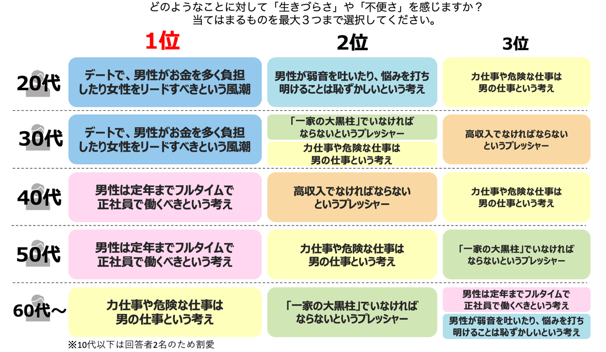 男性の生きづらさ はジェンダーロールの見直しで解決するのか ユウタロス Note