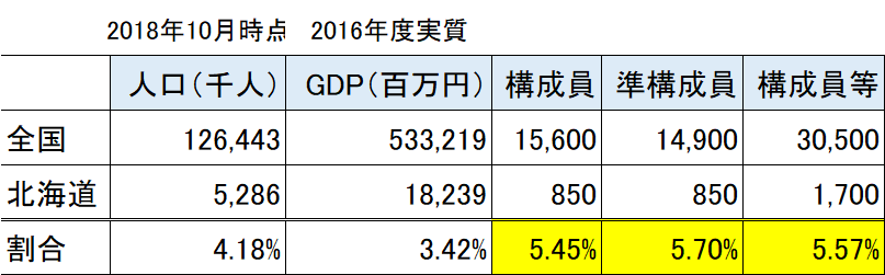 北海道の暴力団情勢 まつやまたいし Note