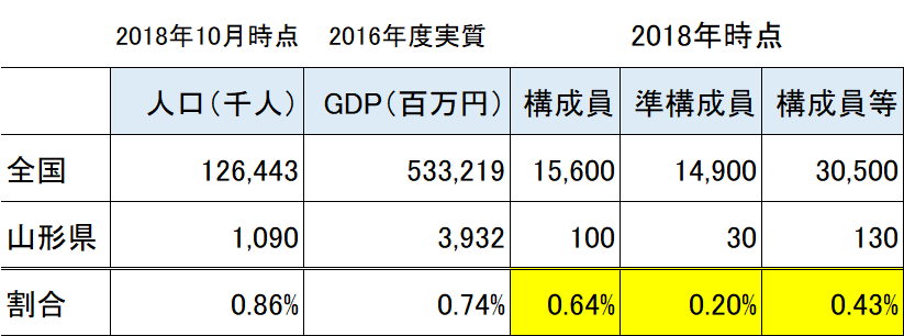 山形県の暴力団情勢 まつやまたいし Note