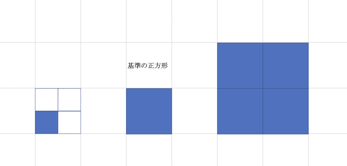 数学 本質 三角形の面積の公式はなぜああなる そもそも面積とは Torm Note