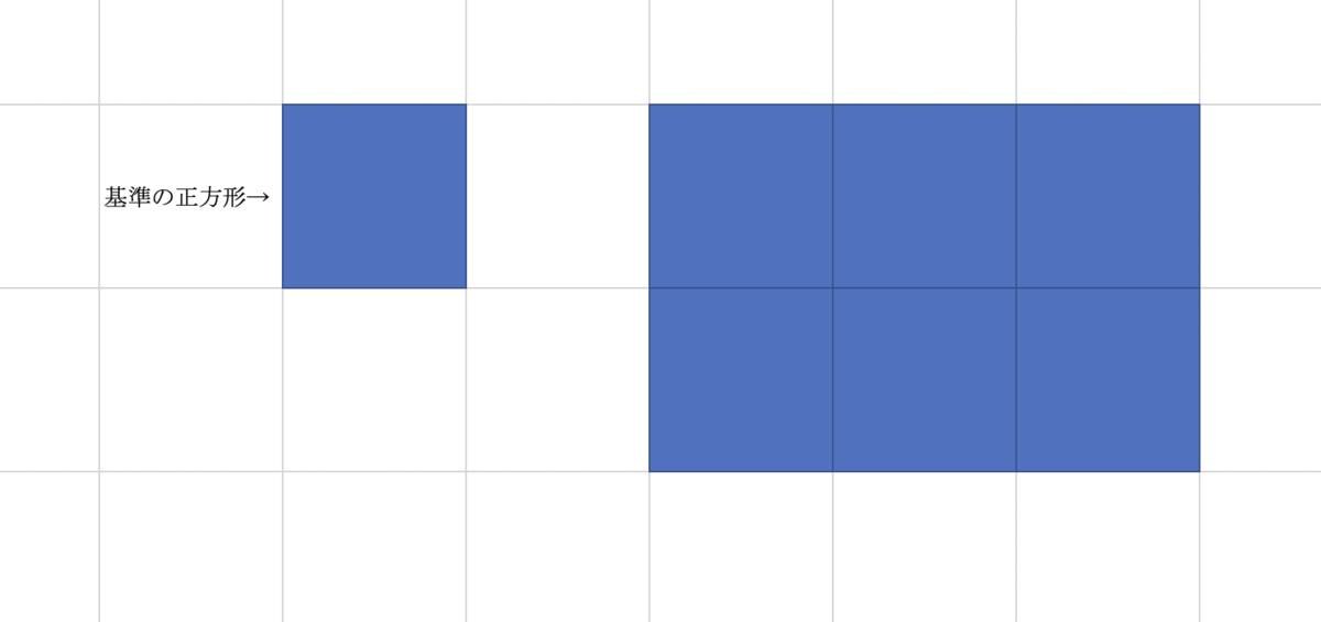 数学 本質 三角形の面積の公式はなぜああなる そもそも面積とは Torm Note