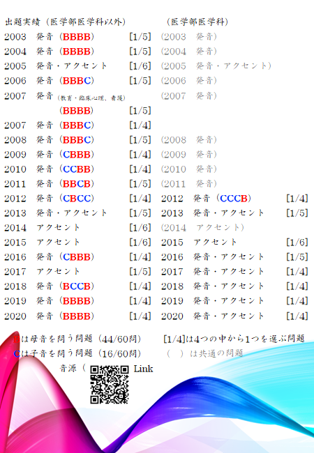 【塾教材】福岡大学英語Ｉ英.数Ｉ推薦 〔A方式.地域枠〕医学部医学科MM Amazon.co.jp: 塾教材福岡大学の英語｜英数｜推薦（A方式地域枠