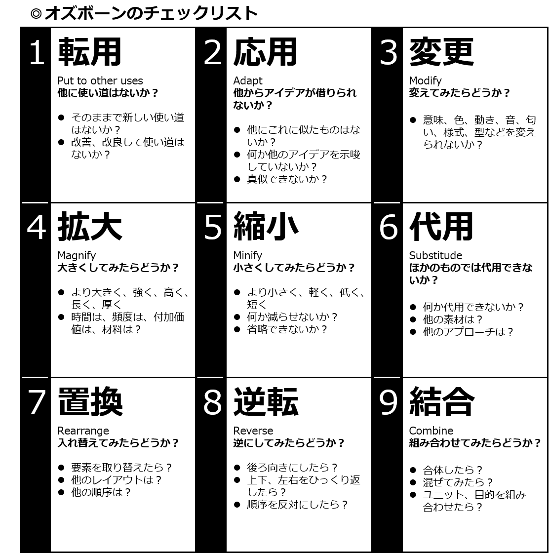 オズボーンのチェックリストについて 有馬典寿 整理と伝える 独立業務請負人 Note