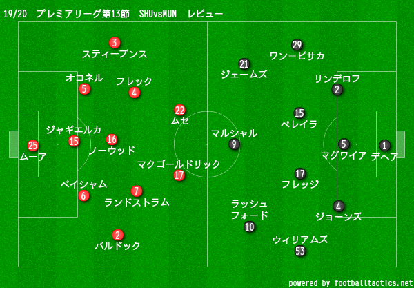 19 プレミアリーグ第13節 シェフィールド ユナイテッドvsマンチェスター ユナイテッド マッチレビュー Masaユナイテッド Note