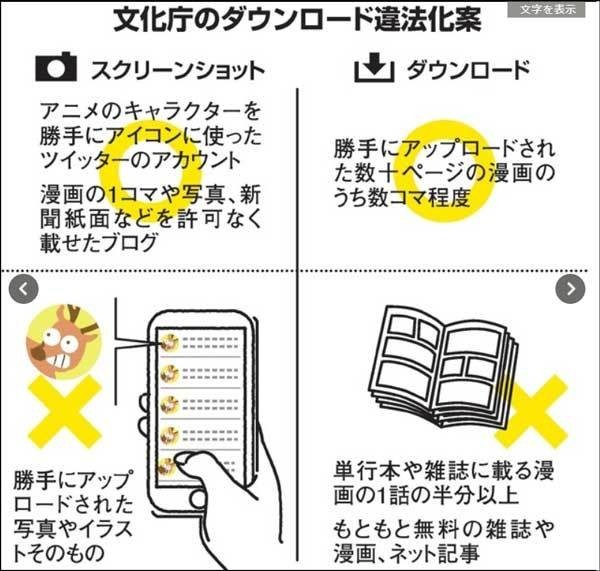 著作権とスクショとネットビジネスで稼ぐ考え方 青島ゆうすけ ネット副業コンサルタント Note