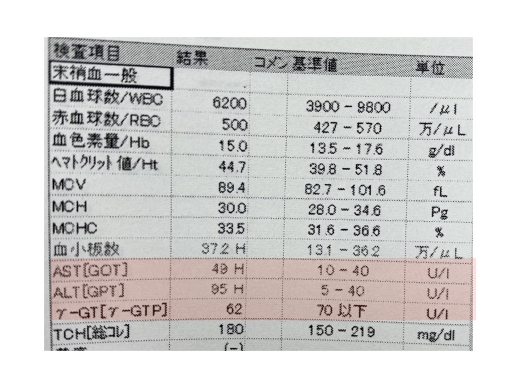 血液検査 オールaに潜むワナ 健康的に痩せるをカガクする