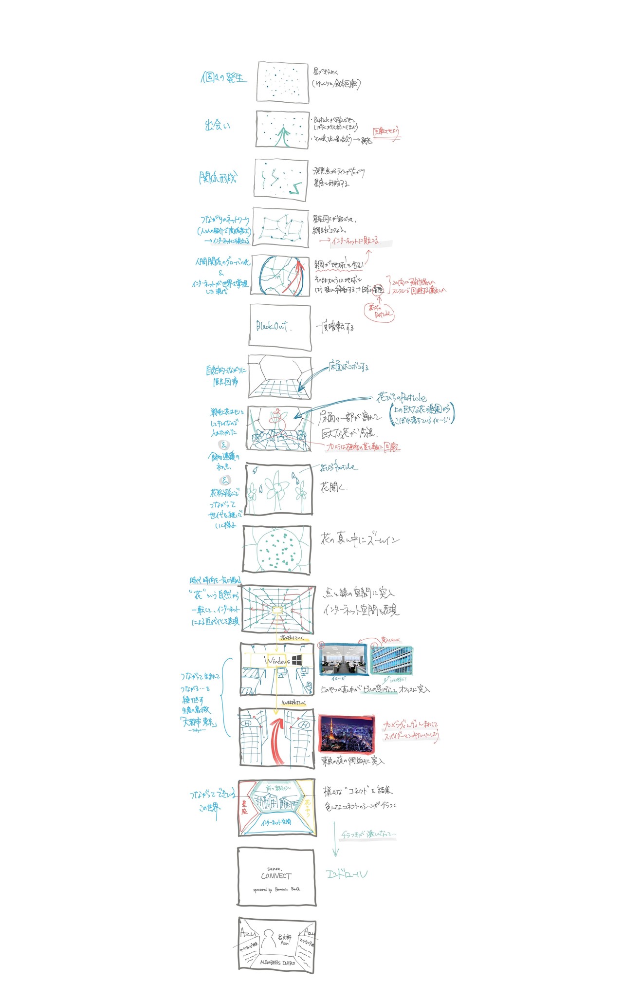 映像制作 Sense Connectの舞台裏 Sense Note