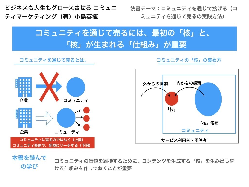 1日1冊 コミュニティを通じて拡げる ビジネスも人生もグロースさせる コミュニティマーケティング 著 小島英揮 小倉 研太 プロマネ X フルリモート Note