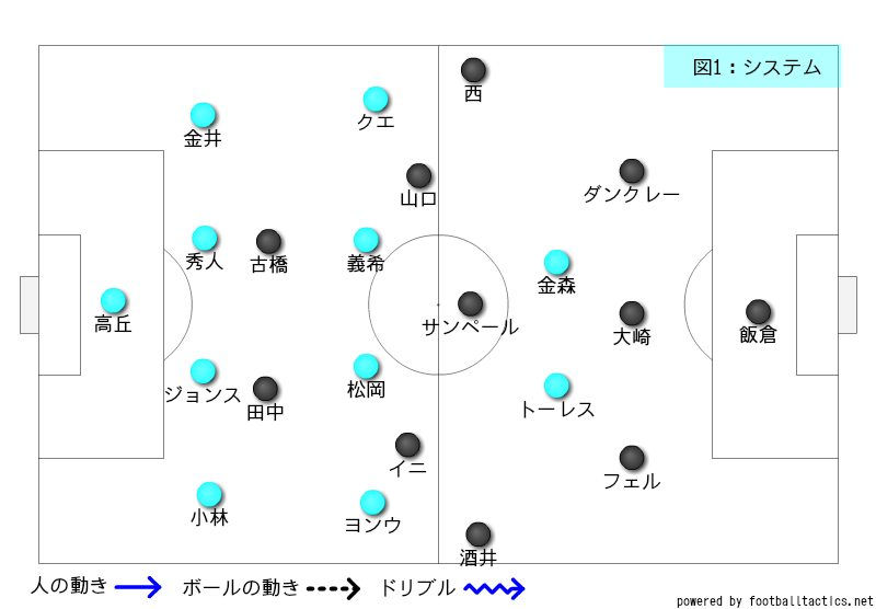 19 第24節 サガン鳥栖 Vs ヴィッセル神戸 Sagan Report Diary Note