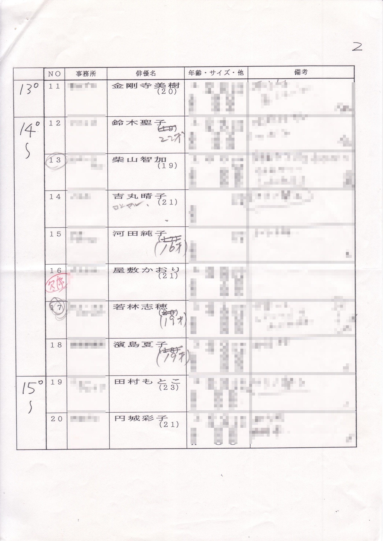 北の国から ９２巣立ち の事 その2 オーディション Meguru Ishida Note