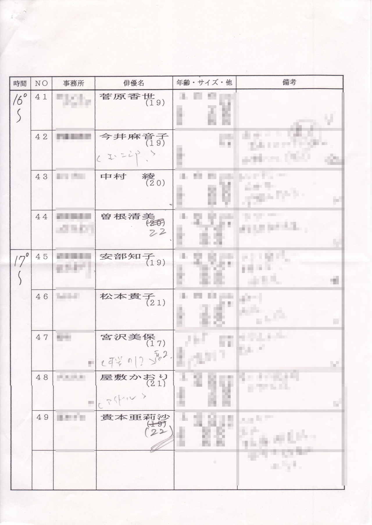 北の国から ９２巣立ち の事 その2 オーディション Meguru Ishida Note