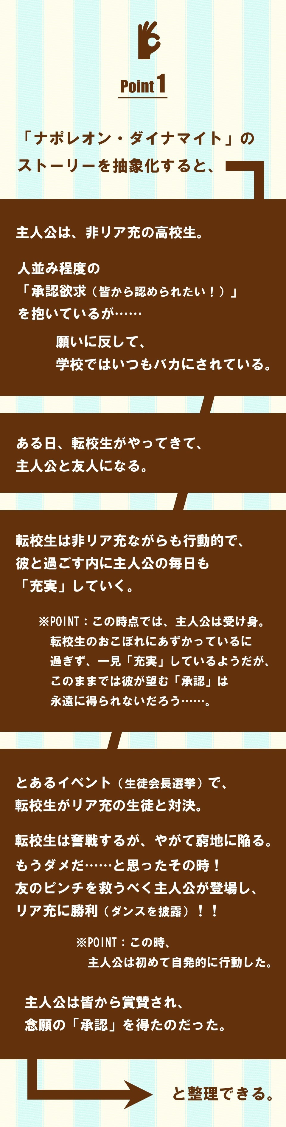 嗚呼 パッとしない青春 非リア充の高校生 と 承認欲求 の物語 ナポレオン ダイナマイト 1 100 ツールズ 創作の技術 Note