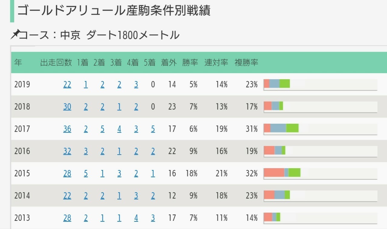 無料 チャンピオンズカップ 黄金の砂 Get The Dream ちあきの考える競馬予想 Note