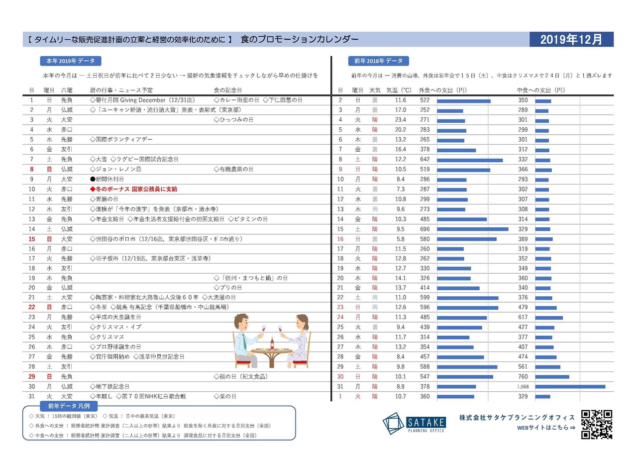 食のプロモーションカレンダーから読み解く ２０１９年１２月 ２０２０年１月 販促のポイント Satake Planning Office Note