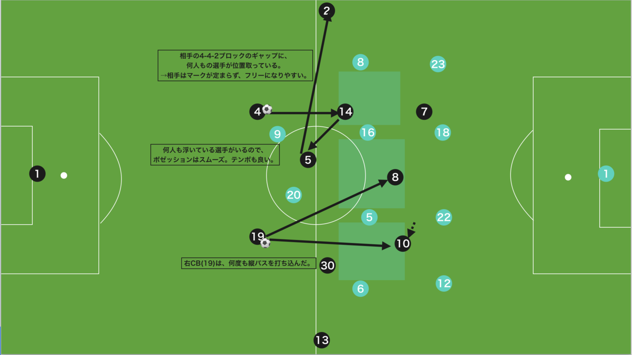 トリノで開拓している新型サッリボールと世界最強の4 4ブロックと ユベントス対アトレティコ マドリード レビュー 19 uefaチャンピオンズリーグ グループd第5節 14歳のサッカー戦術分析 日本サッカーの発展を目指して Note