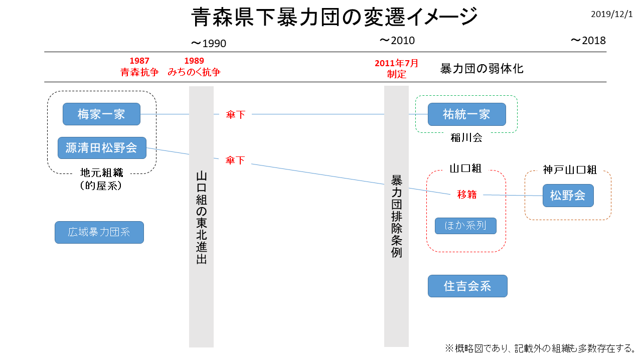 みちのく抗争 Japaneseclass Jp