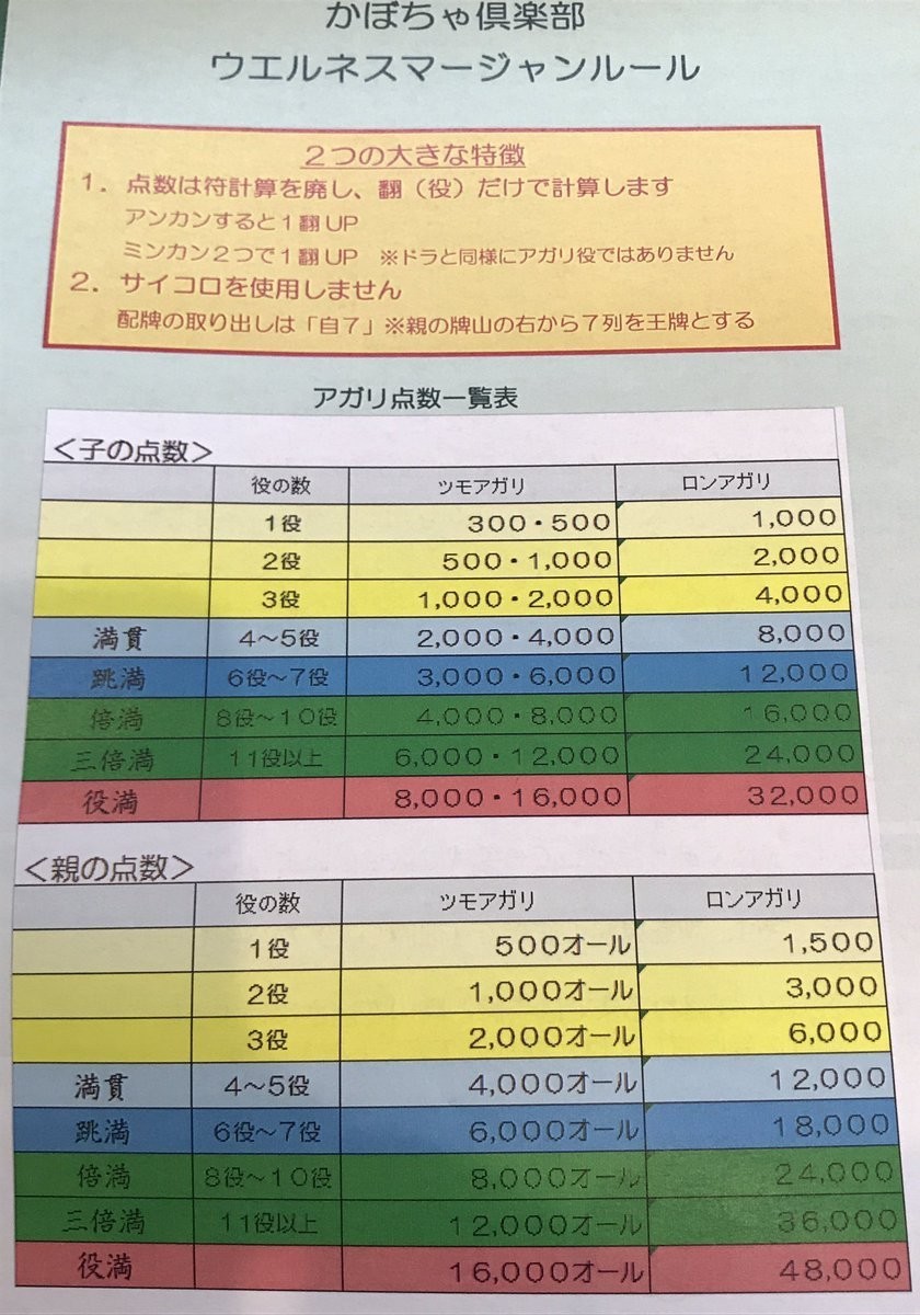 符計算は本当に不要か Pheebin Note 符計算は本当に不要か Pheebin Note