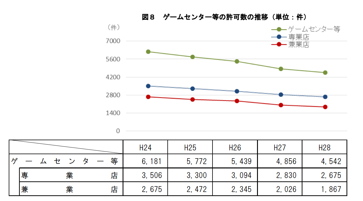 なぜゲームセンターはパチンコ屋に勝てなかったのか King Notes Note