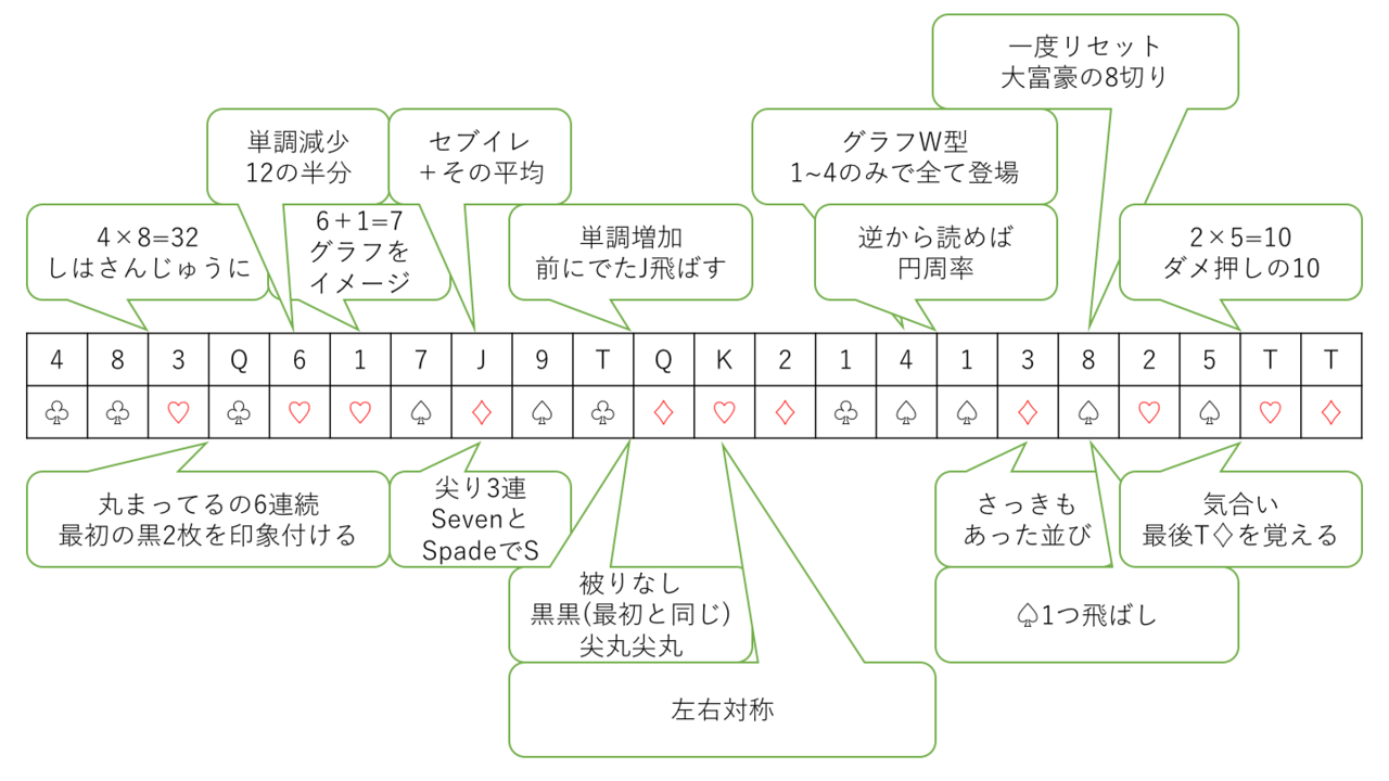 ディズニー画像のすべて Hd限定ポケモン エメラルド ダイビング 覚える