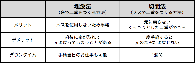 二重整形の値段平均 美容整形価格 Com Jury Note