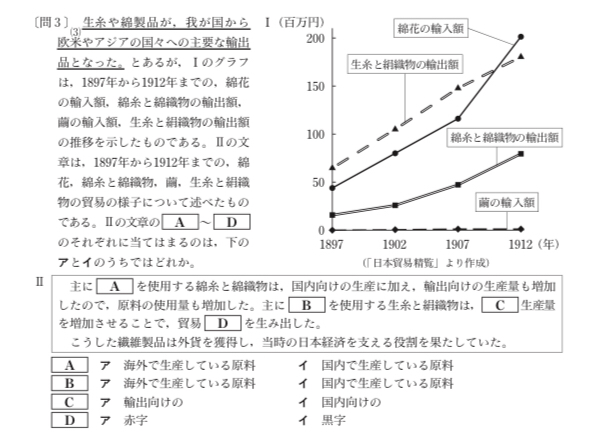 都立高校入試社会 歴史資料問題 対策 坂本良太 Note