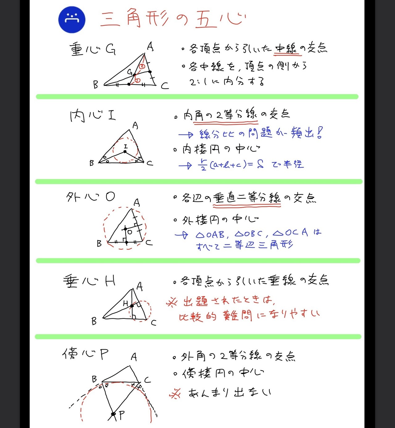 高校数学無料問題集 数ａ 第２章 図形の性質 三角形の五心 桝 ます Note