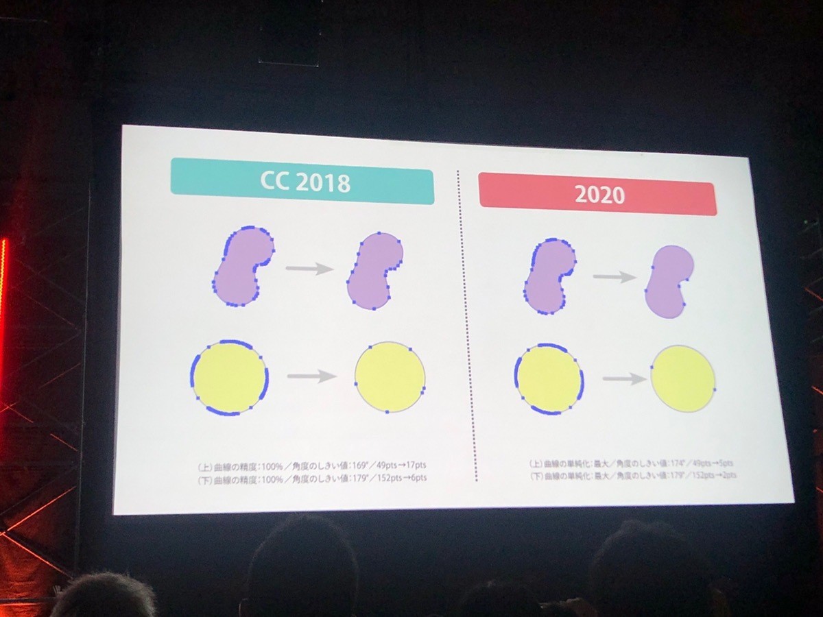 Adobe Max Japan 19 うろこ Note