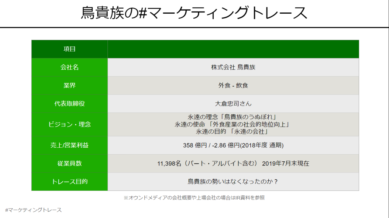 大学生のときにお世話になった鳥貴族を応援 マーケティングトレース ちゃんまい Note