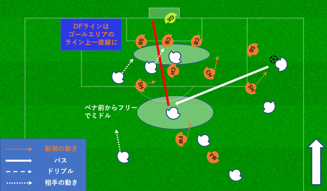 ミドル