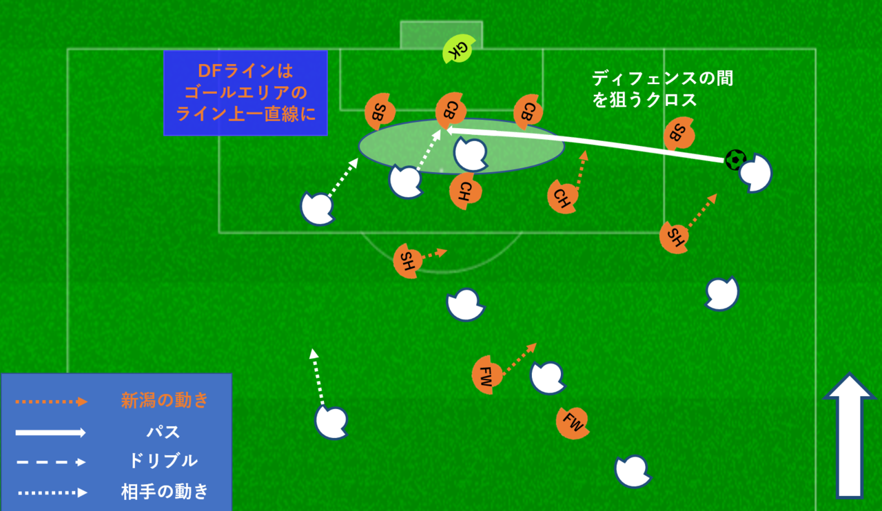 クロス対応