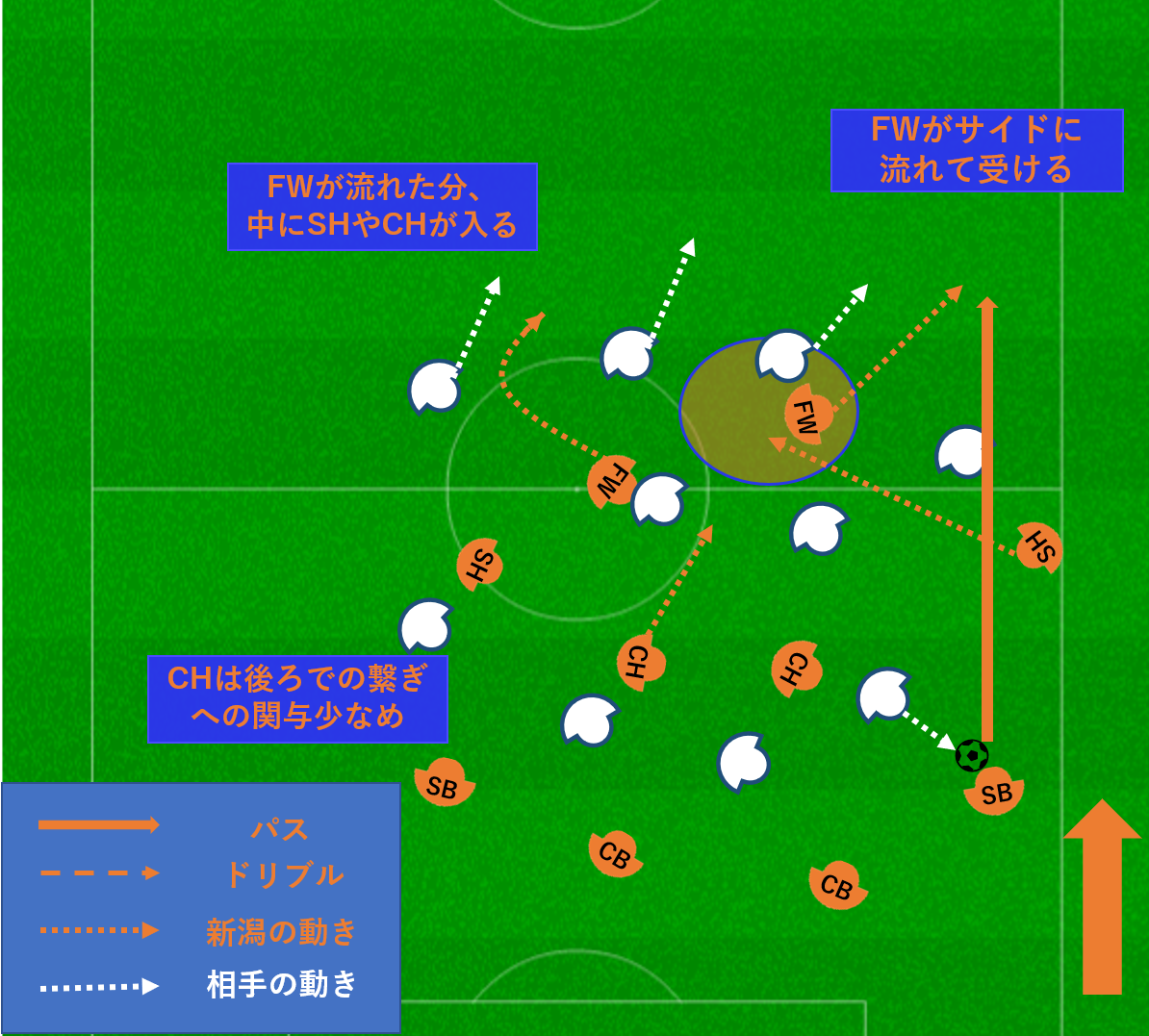 サイド流れ