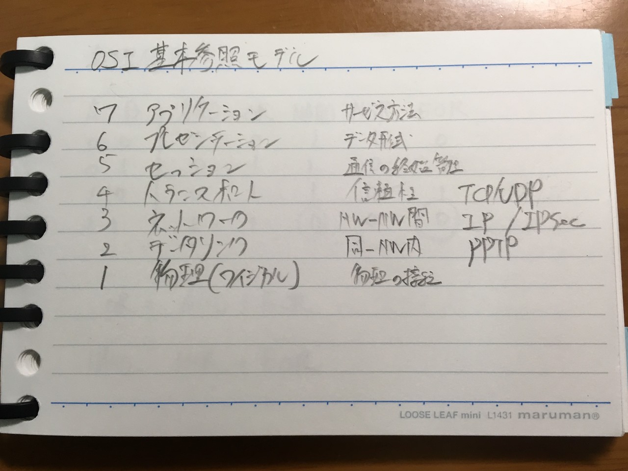 基本情報技術者に合格した件と勉強方法について｜webshift