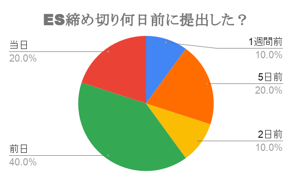 商大生必見 卒商大生直伝 受かるes必勝法 エンカレッジ北海道 Note