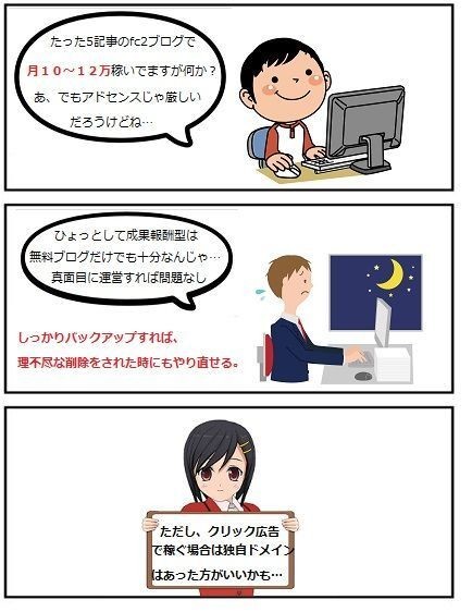 アフィリエイトは無料ブログで稼げないのか４コマ漫画風に解説 ４コマ漫画で伝えるアフィリエイトの現実 Note