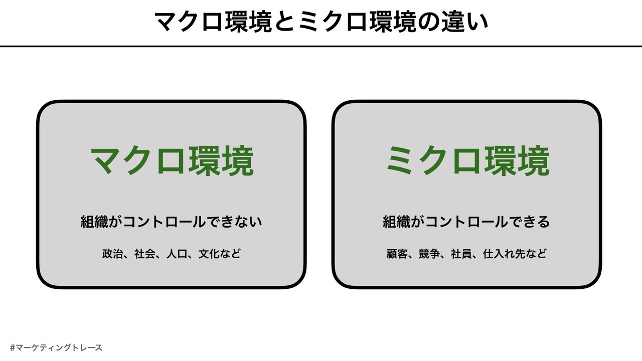 外部環境に振り回されないために 外部環境を理解する言葉を知ろう 黒澤 友貴 ブランディングテクノロジー