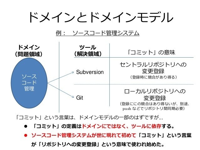 Mvcとはなにか Tenjuu99 Note