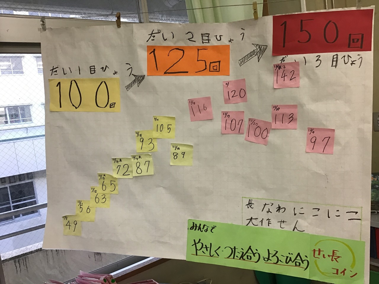 ストック型の掲示物を増やそう あお ヒミツキチ森学園 Note