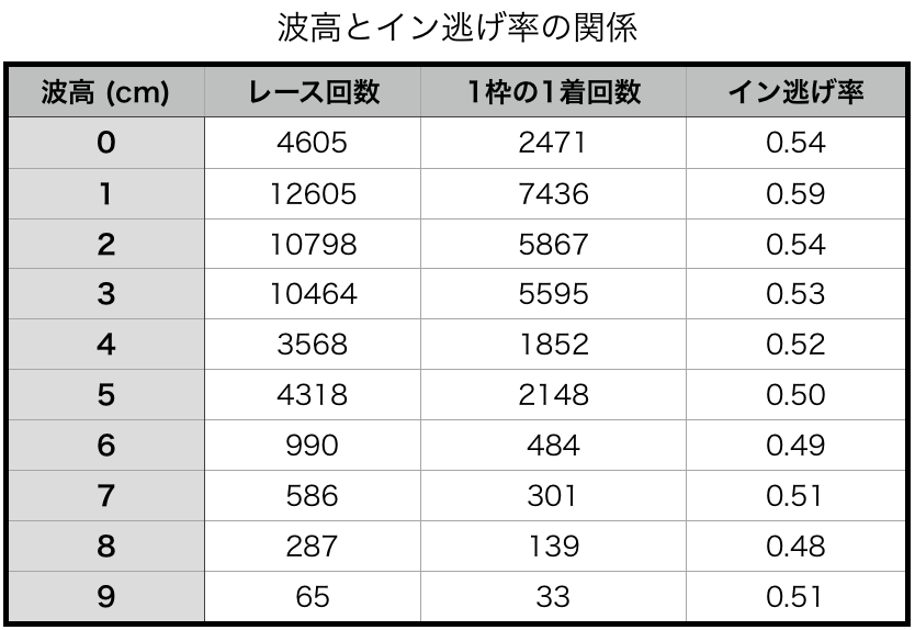 奈良 置物柜