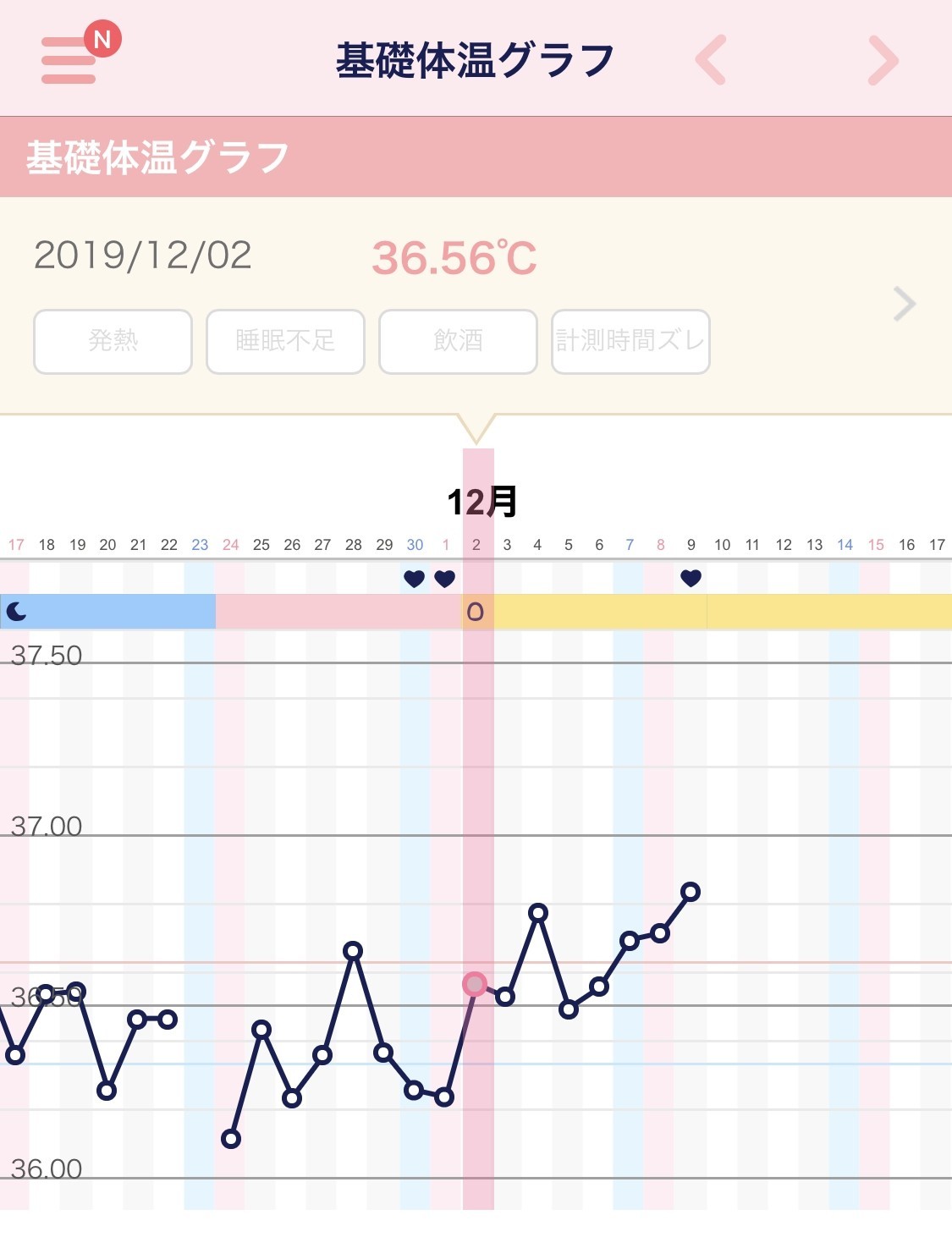 妊活d23 高温期 ぐんぐん上昇してます Charmy Note