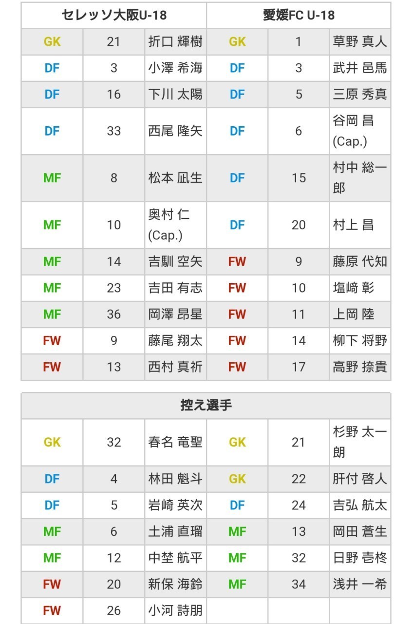 観戦日記 高円宮杯 Jfa U 18サッカープレミアリーグ 19 West 第18節 セレッソ大阪u 18 Vs 愛媛fc U 18 Kirsch Crz Note