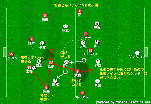 レビュー ブログ 明るい未来を想像しよう 19年j1リーグ第34節 コンサドーレ札幌 川崎フロンターレ Syu Note