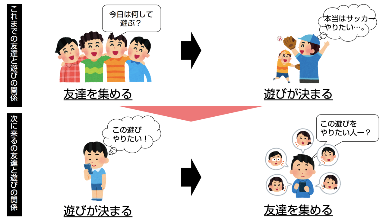 友達100人できなくてもいい時代へ 小島 雄一郎 リレーションシップアナーキー