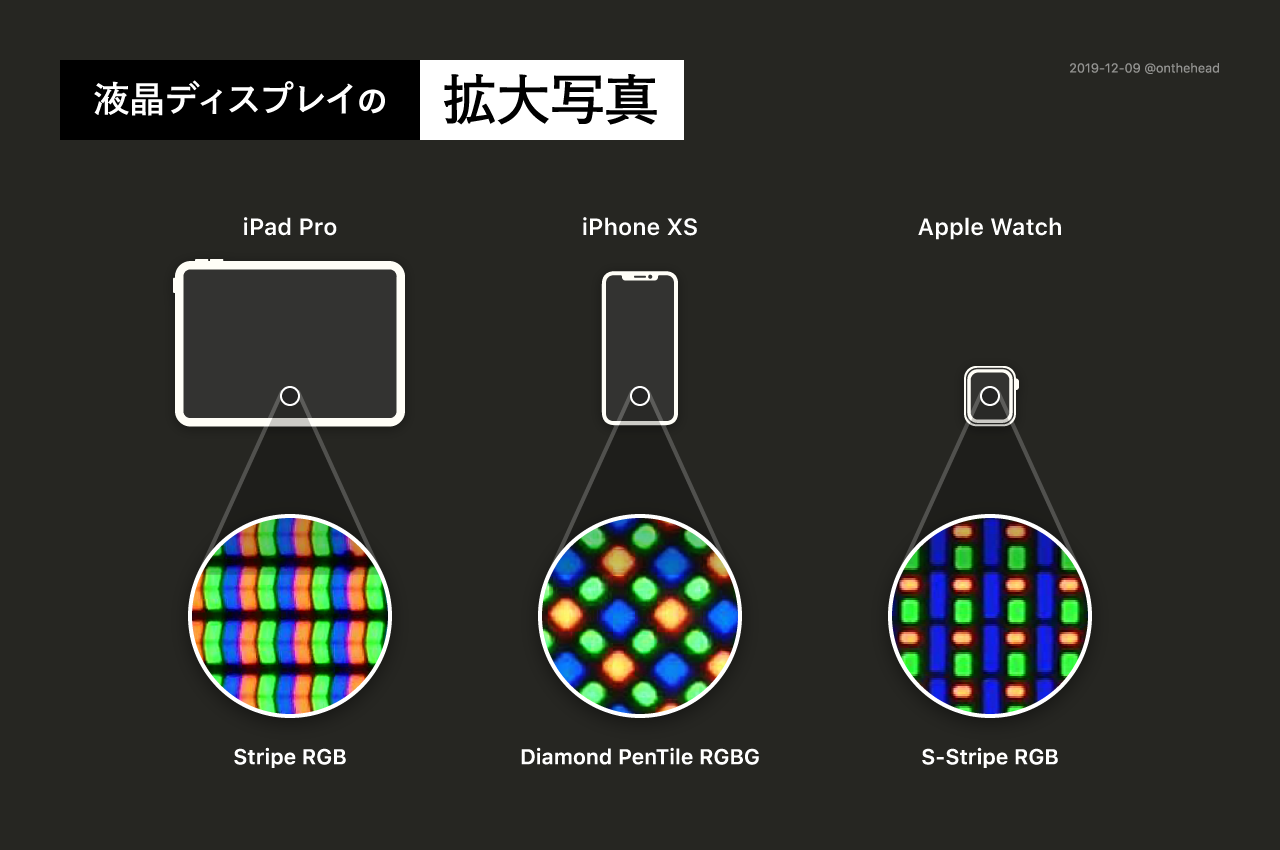 液晶ディスプレイの表示について|宮澤聖二 | onthehead|note